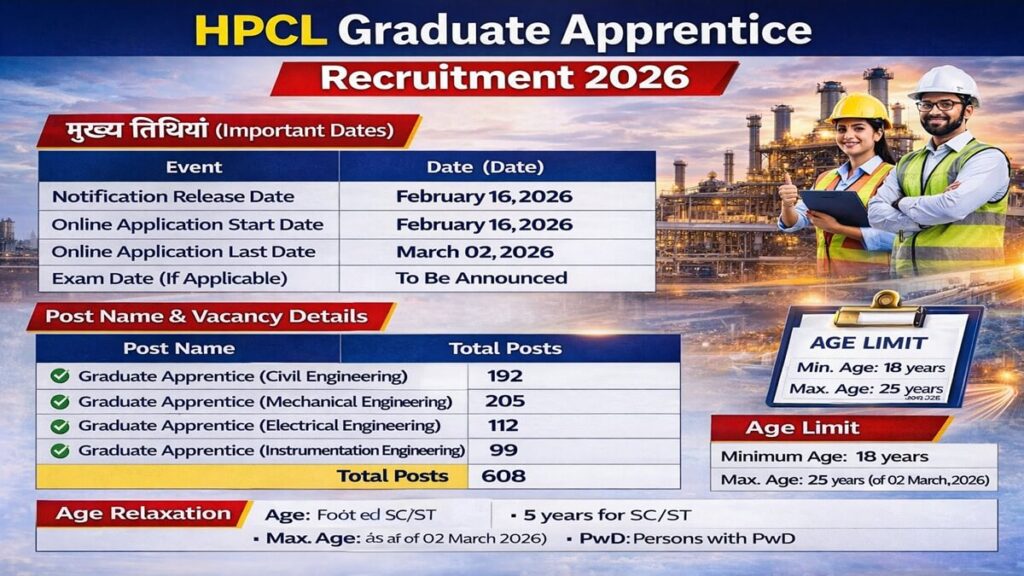 HPCL Graduate Apprentice Recruitment 2026 Information Table