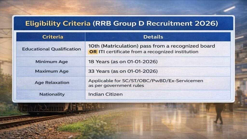 RRB Group D Eligibility Criteria